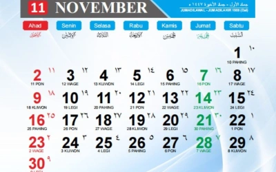 Kalender Jawa Weton 5 November 2025 Rabu Legi, Karakter Satria Wirang